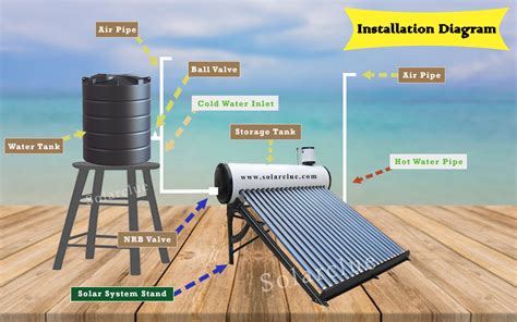 cost to install water heater metal enclosure|cost to install solar water heater.